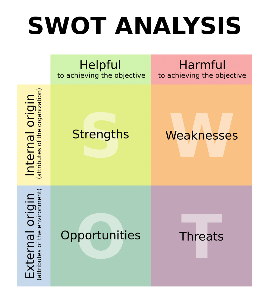 Matrice Swot Diagnostic Externe Analyse Swot Swot Performance My Xxx