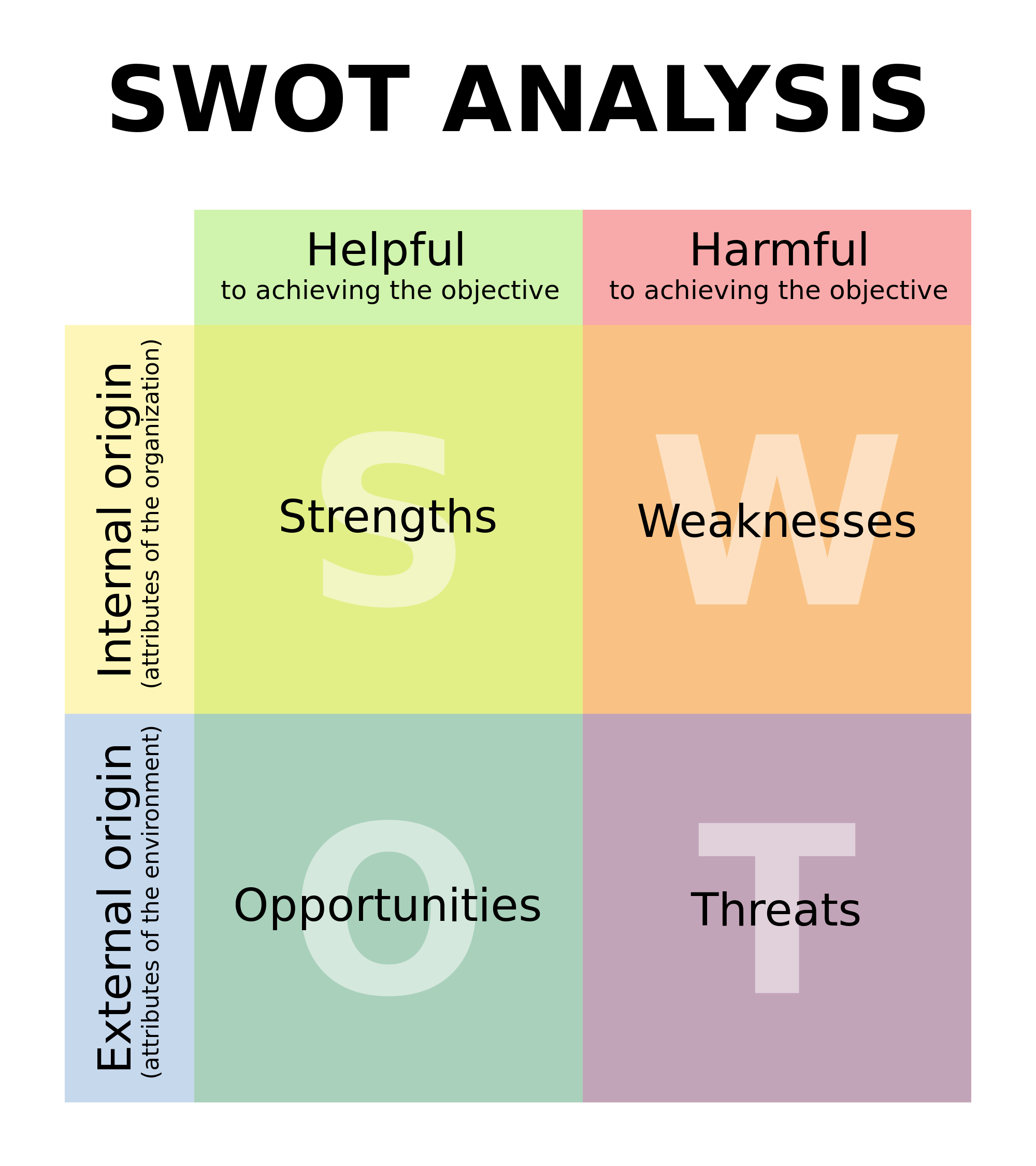 Analyse Swot Tableau