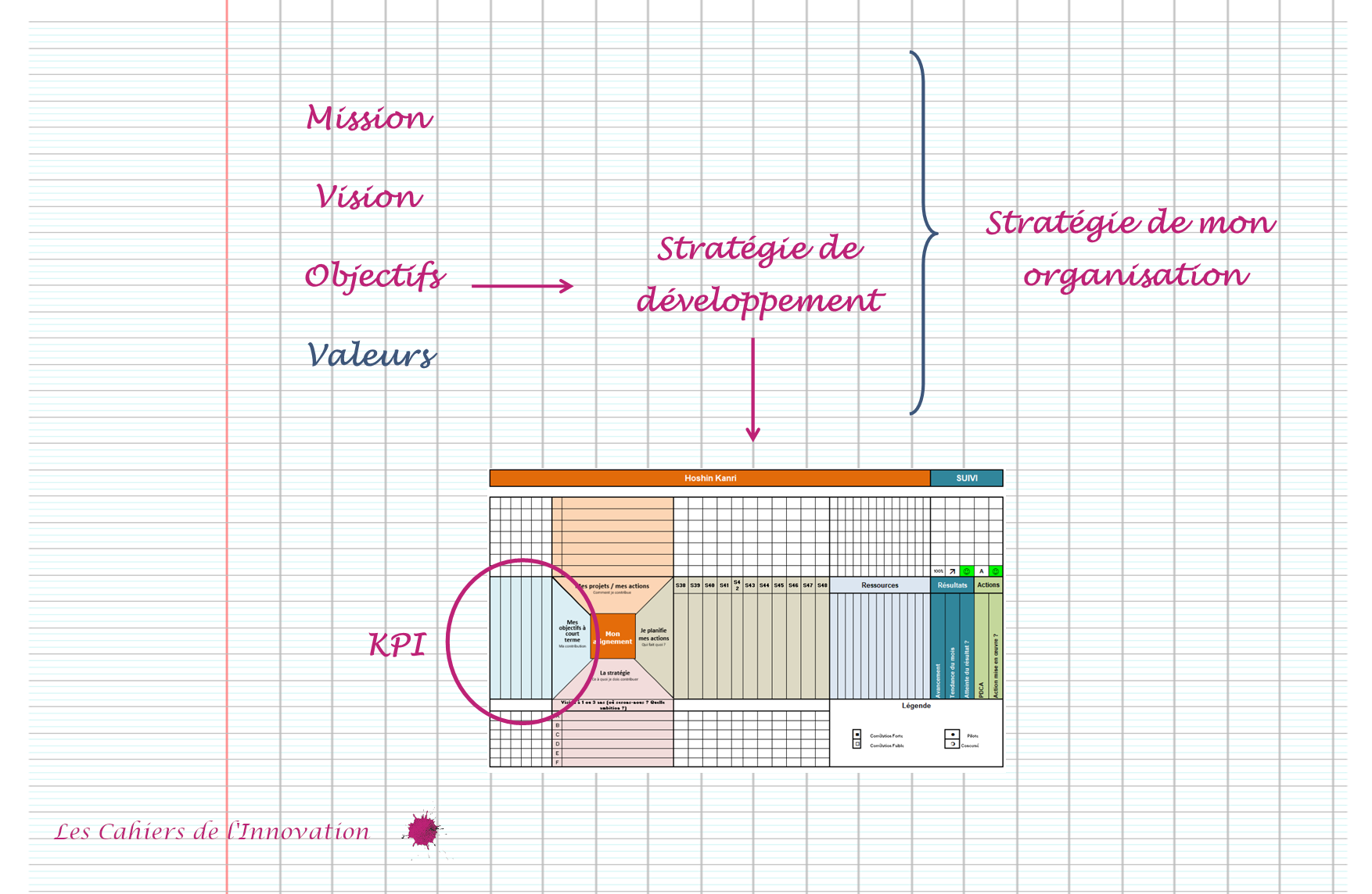 Définir mes KPI (indicateurs de performance clé)  Les cahiers de l
